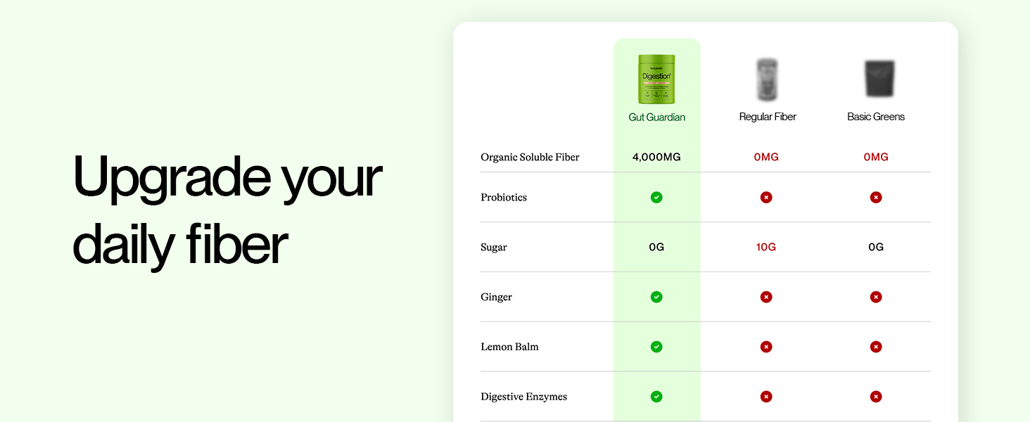 Feel Goods Digestion+ Gut Health Organic Fiber & Probiotic Powder Drink Mix