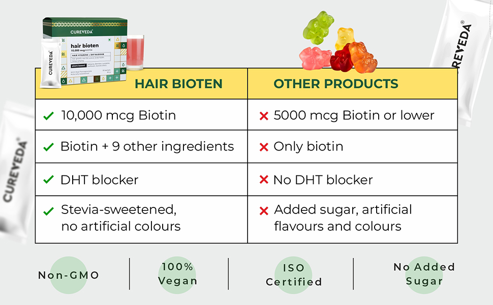 Cureveda Hair Bioten Grow Plant Based Biotin 10000 mcg Powder Supplement for Men & Women | Healthy Scalp and Hair Growth, No Added Sugar, Natural Pomegranate Flavour 30 Sachets