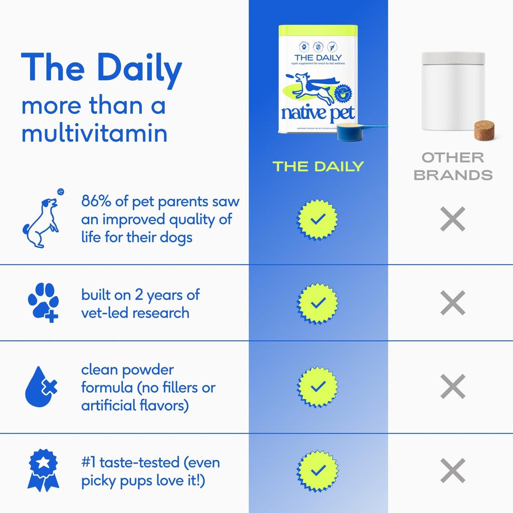 native-pet-the-daily-dog-supplement-90-s-4.jpg