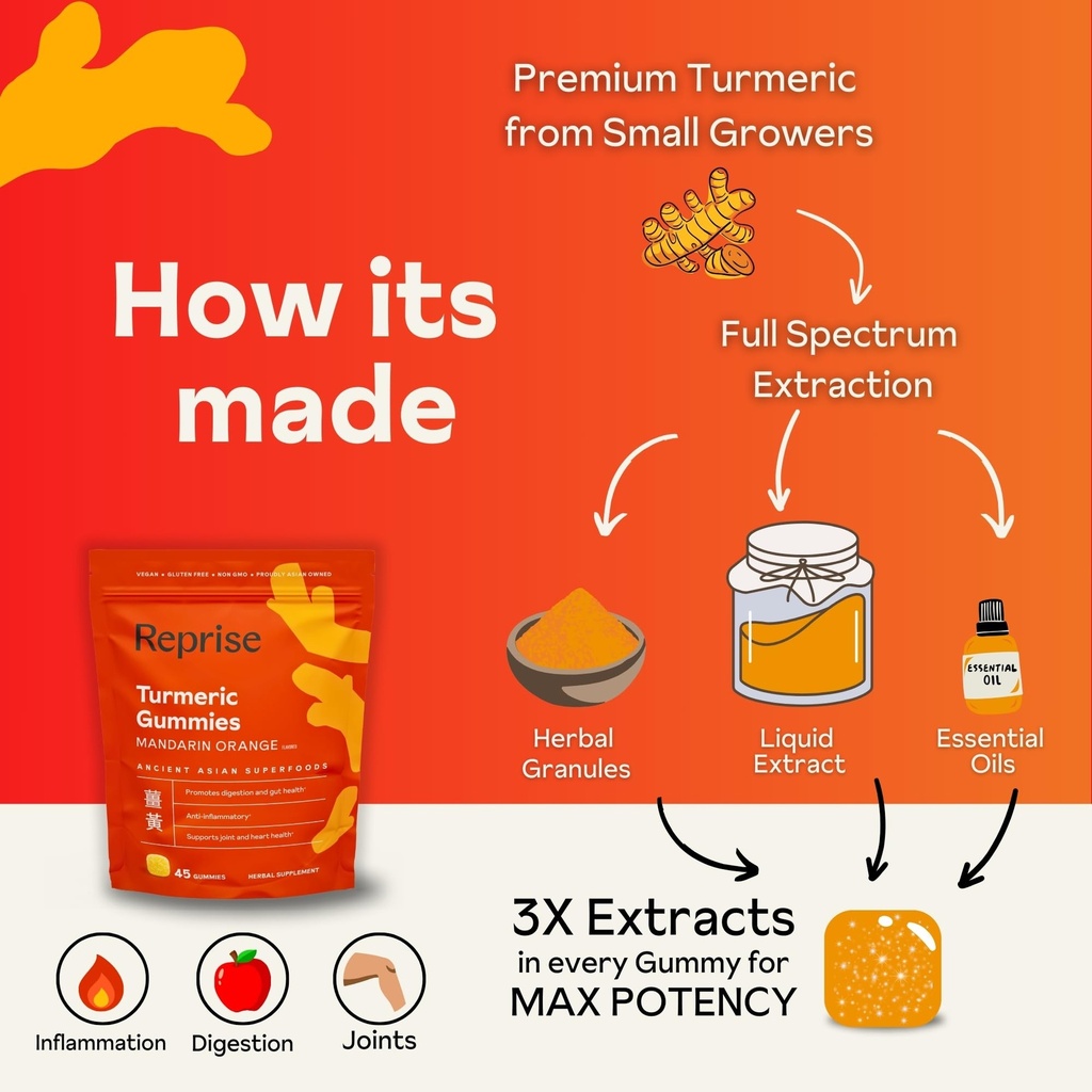 turmeric-gummies-for-women-turmeric-supp-4.jpg