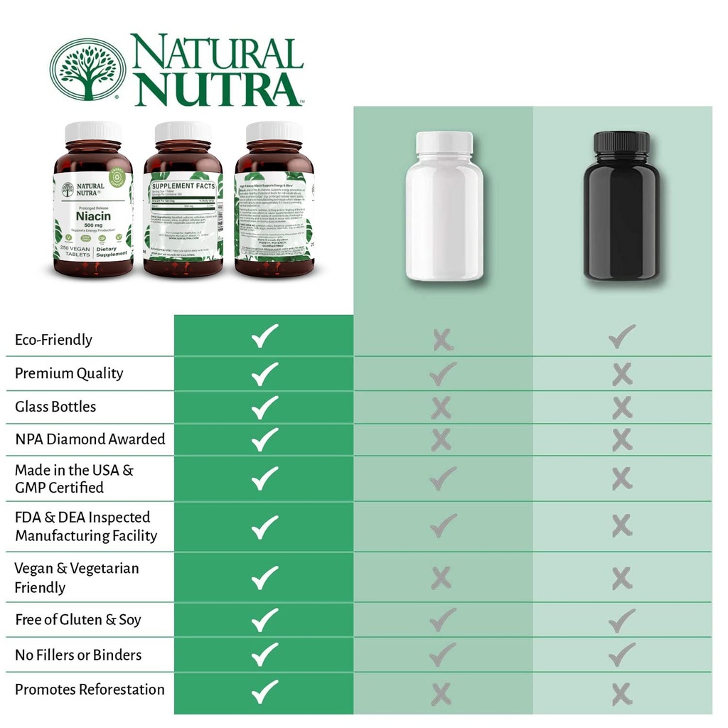 natural-nutra-time-release-slow-niacin-5-5.jpg