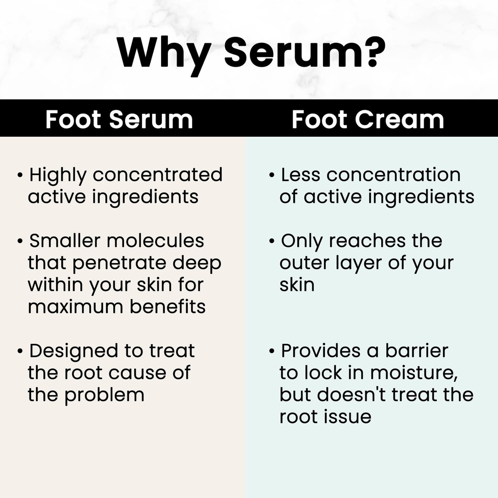 dr-canuso-foot-repair-serum-medical-stre-3.jpg