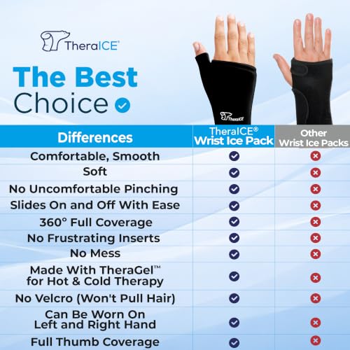 theraice-wrist-ice-pack-wrap-thumb-brace-6.jpg