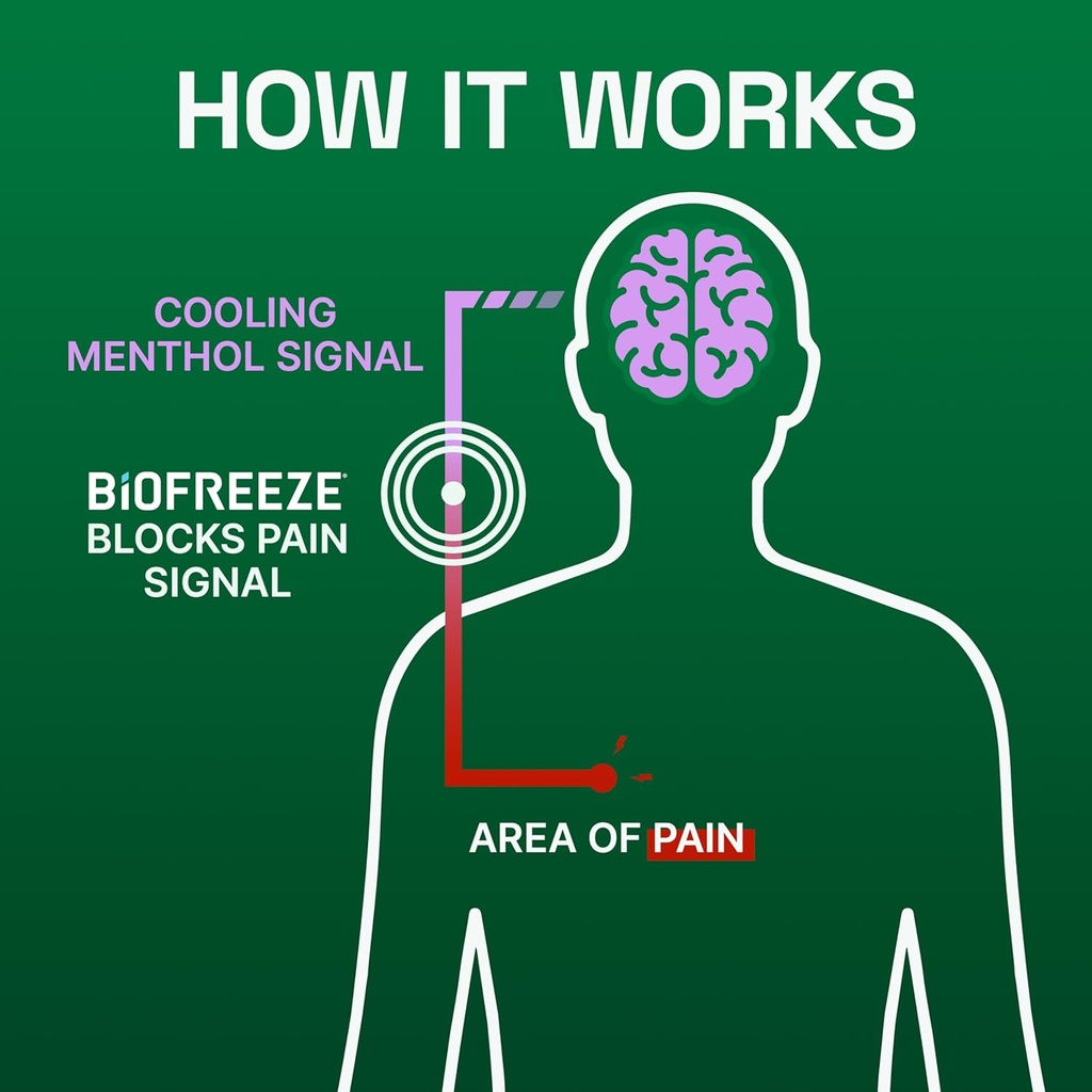 biofreeze-day-overnight-pain-relief-patc-6.jpg