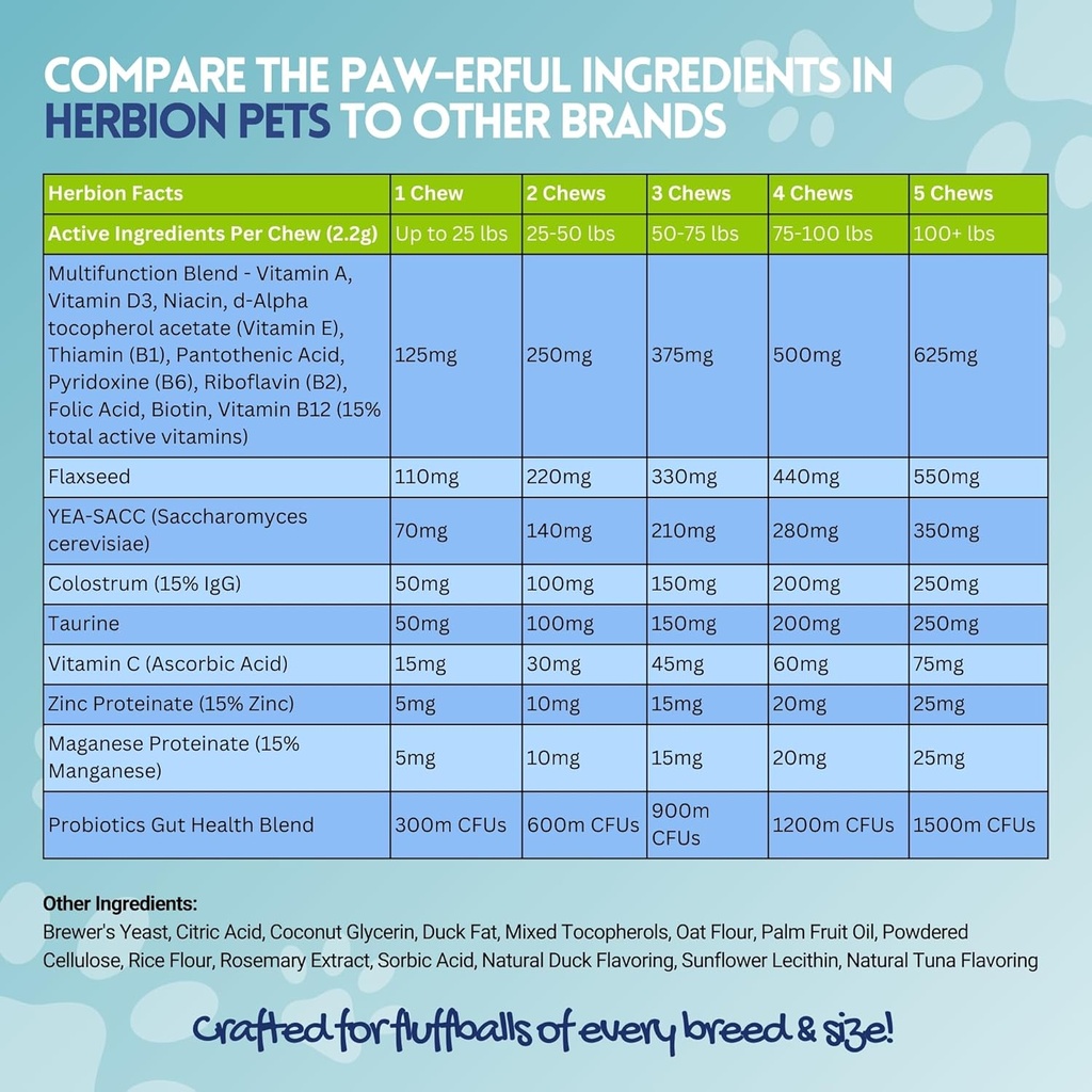 herbion-pets-multivitamin-chews-with-min-4.jpg