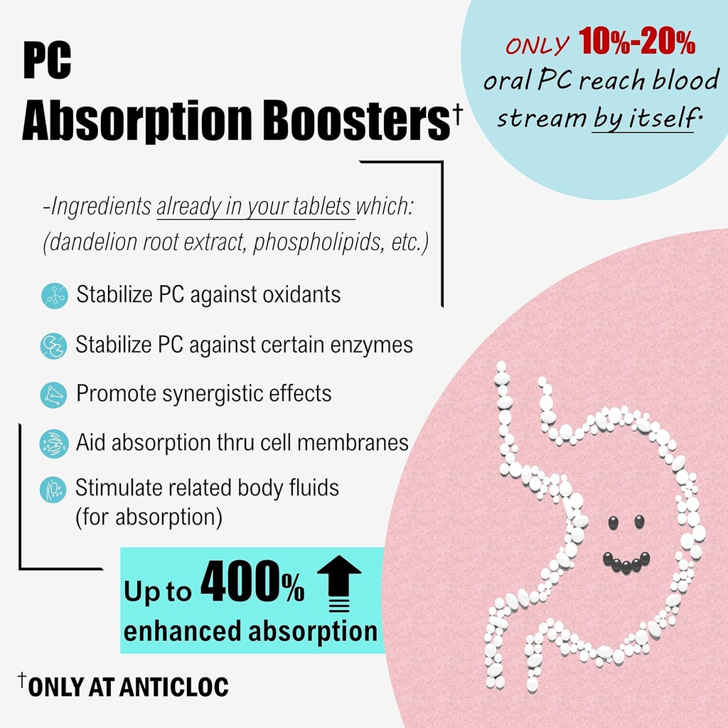 premium-phosphatidylcholine-pc-1000mg-pe-5.jpg