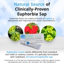 phytomedx---euphorbia-cream-radium-weed--3.jpg
