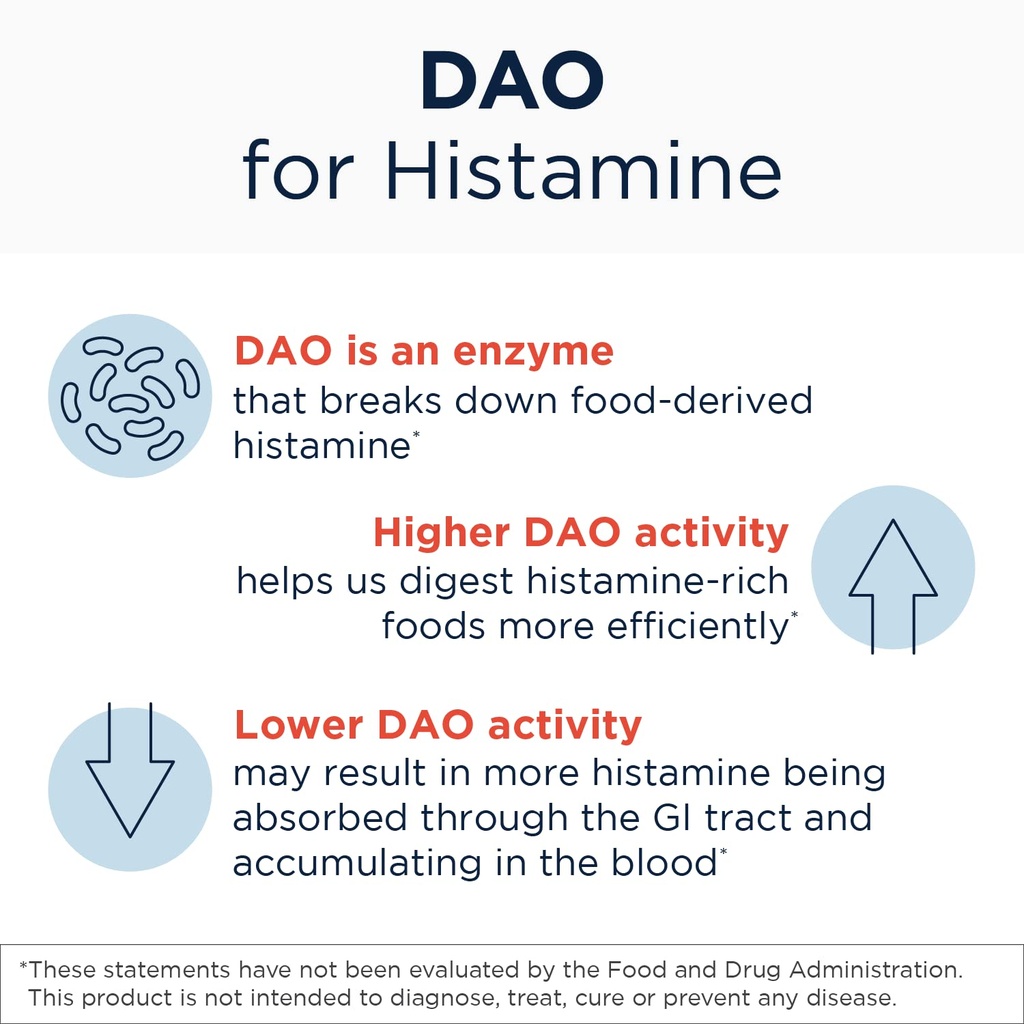 designs-for-health-histagest-dao-diamine-3.jpg