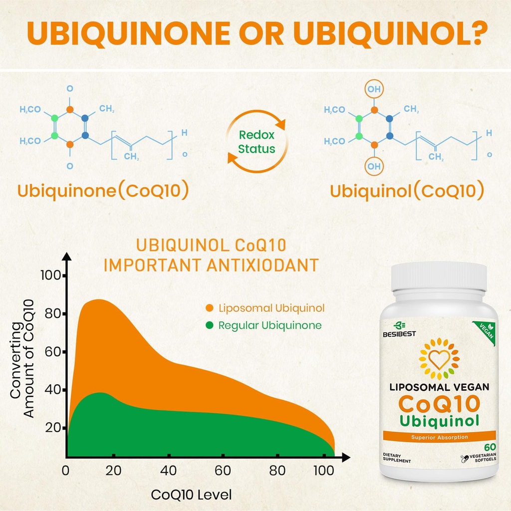 besibest-1000mg-liposomal-coq10-ubiquino-6.jpg