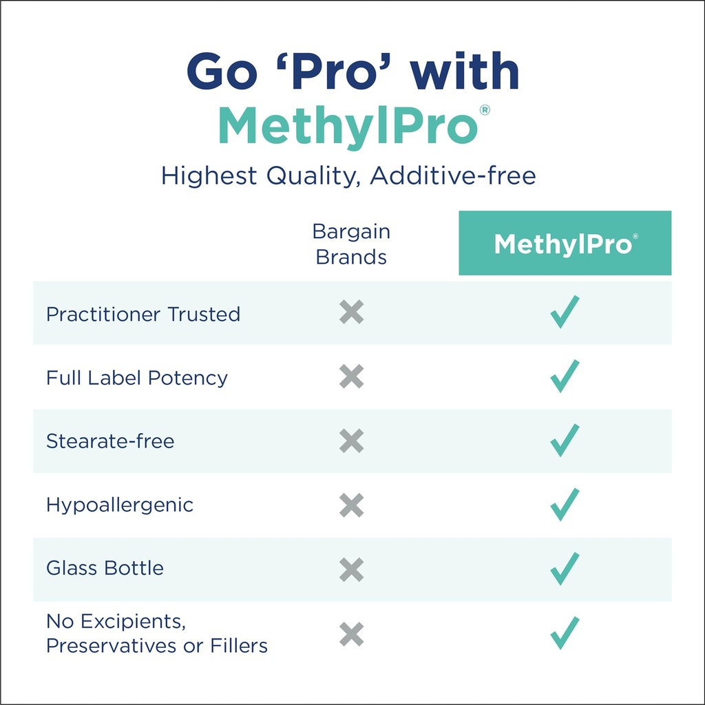 methylpro-l-methylfolate-7-5-mg-supports-5.jpg