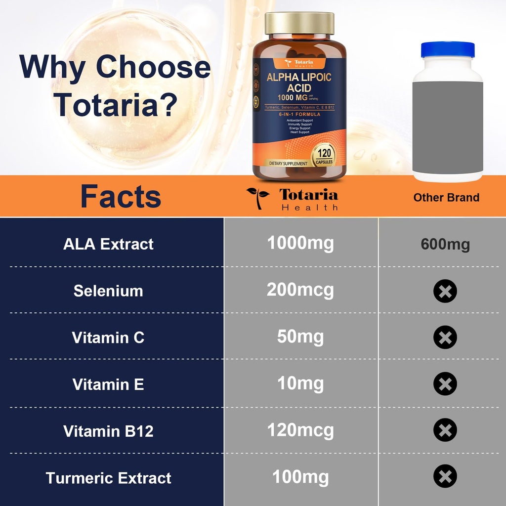 totaria-alpha-lipoic-acid-1000mg-ala-sup-6.jpg