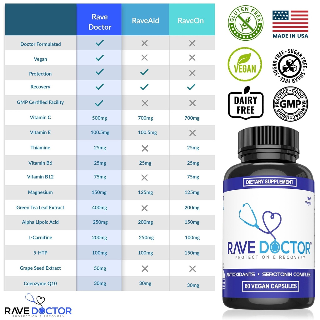 rave-doctor-5-htp-supplement-essential-r-2.jpg