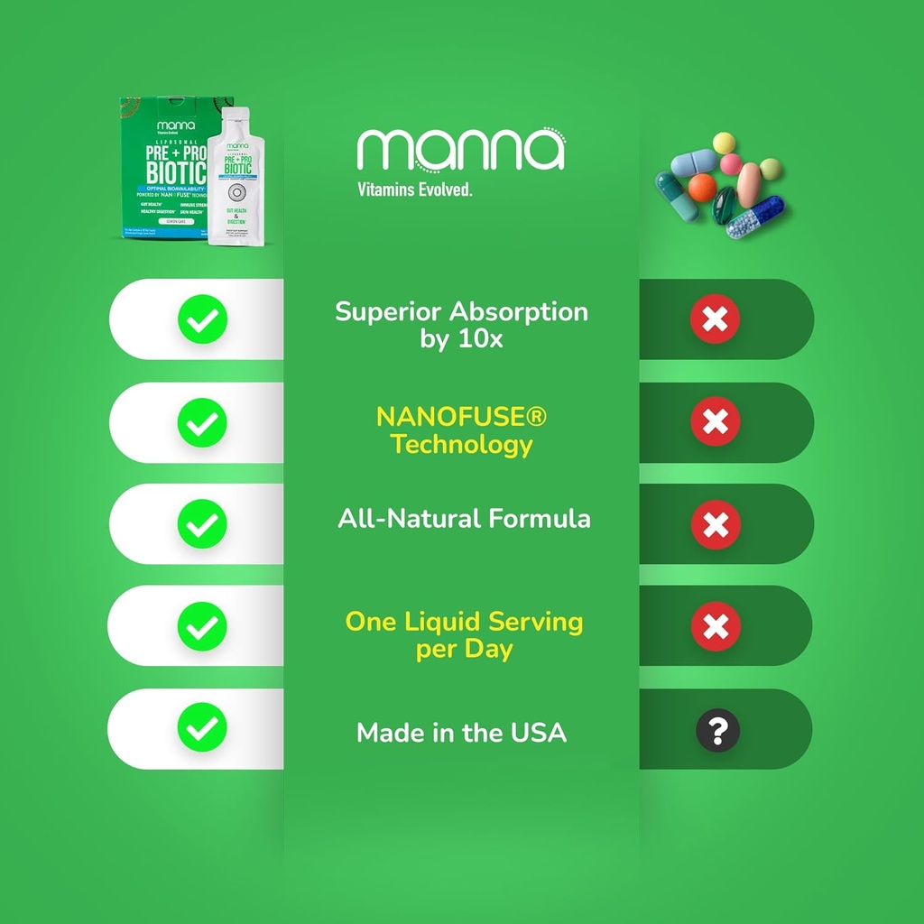 manna-vitamins-evolved-liposomal-prebiot-6.jpg